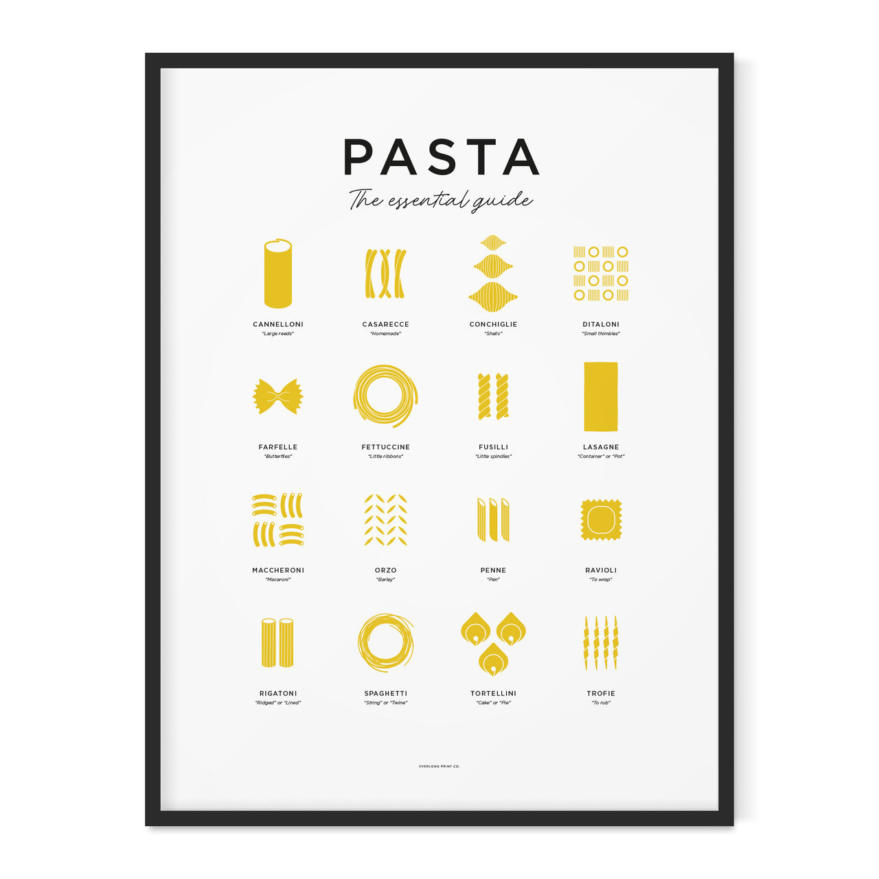 A Picture Guide to Pasta Types