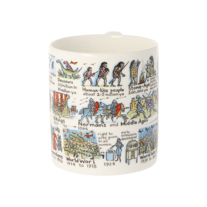 History Timeline Picturemaps Bone China Mug by Mclaggen Smith.